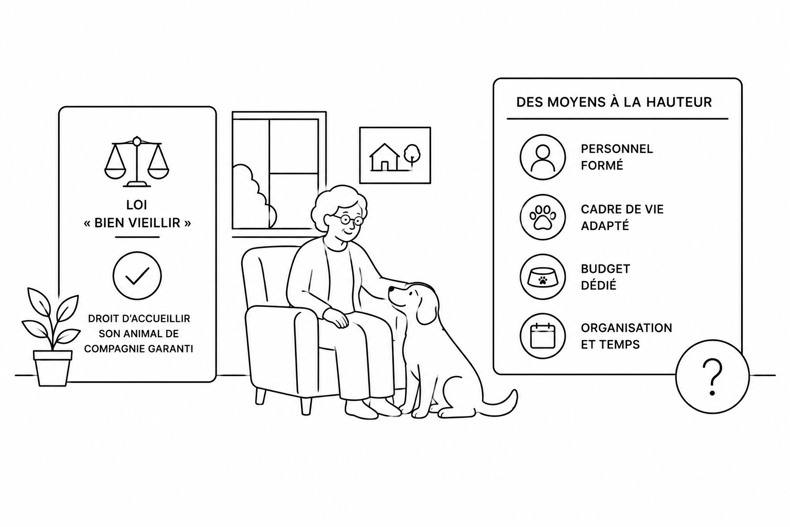 Dessin au trait : une résidente avec son chien, la loi Bien vieillir et les moyens nécessaires